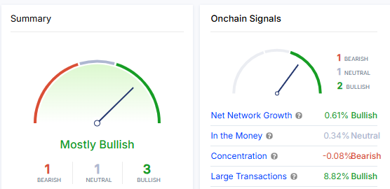 On Chain Signals