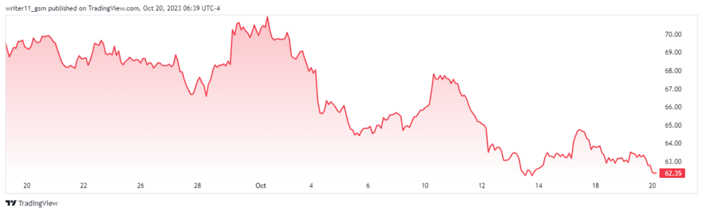 ZM Stock Price Breaks The Consolidation, What’s Coming Next?
