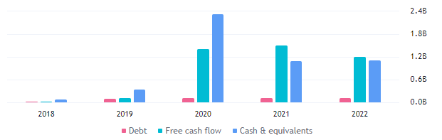 ZM Stock Price Breaks The Consolidation, What’s Coming Next?