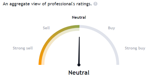 ZM Stock Price Breaks The Consolidation, What’s Coming Next?