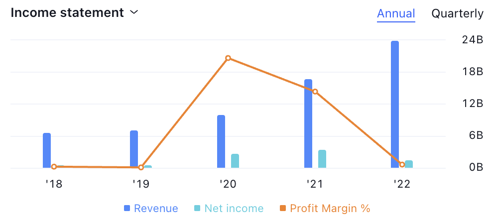Advanced Micro Devices Is in Falling Channel: What Next for AMD?