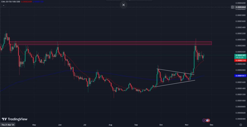 COINBASE: SHIB/USD 1-D Chart