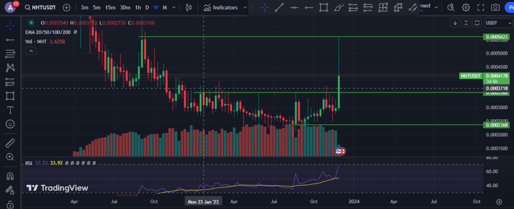 NHT Price Prediction 