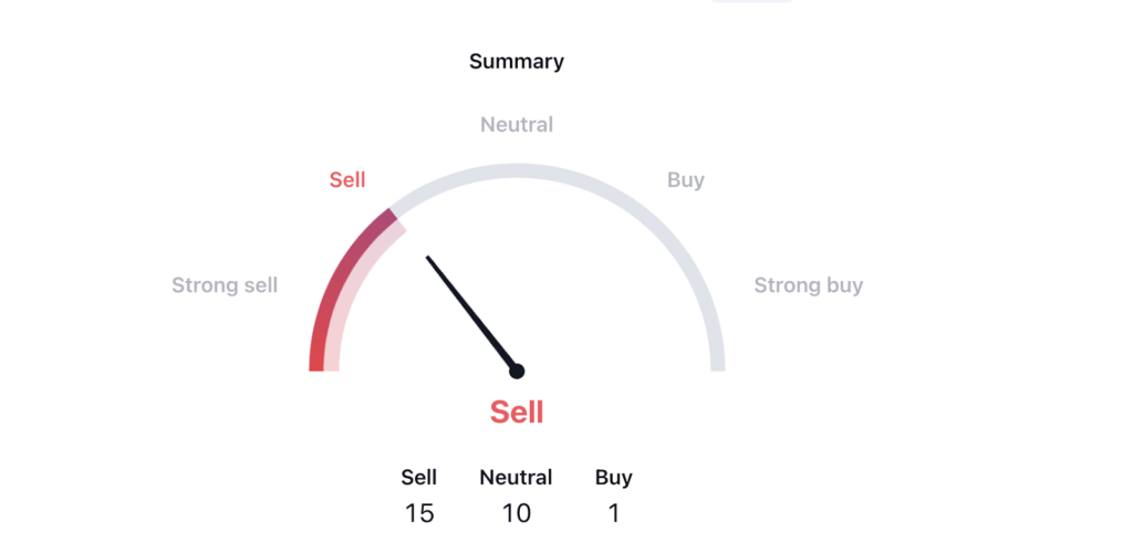 Terra Classic Price Formed Lower Lows, What Next is Coming?