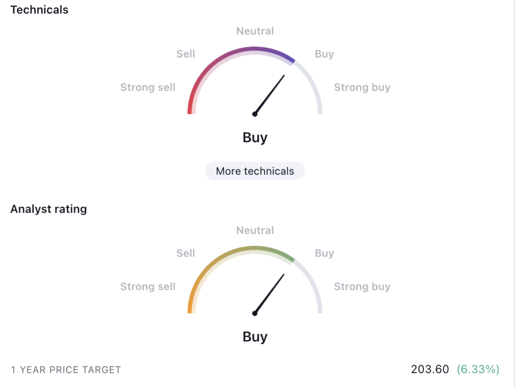 Arista Networks Has Recently Hit High: Will the Uptrend Continue?
