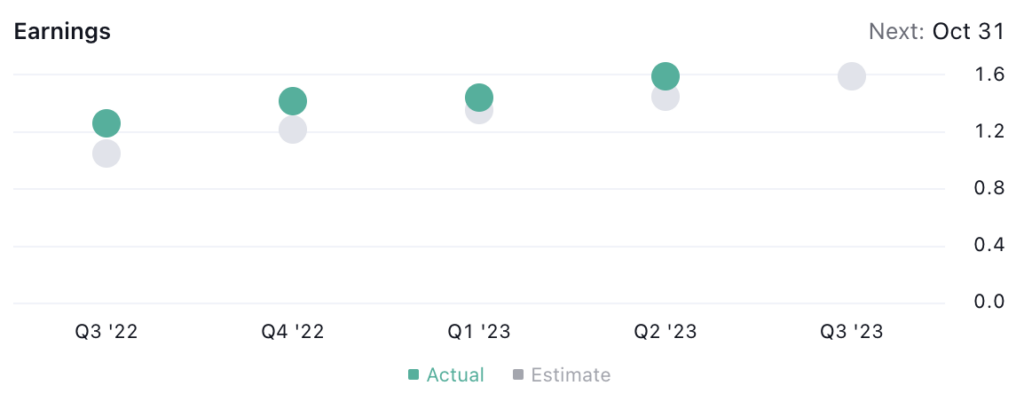 Arista Networks Has Recently Hit High: Will the Uptrend Continue?
