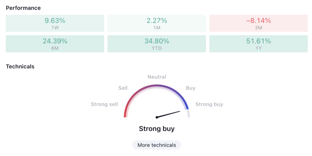 Netflix, Inc. Price Rose 16% Today: Is It a Good Sign for Buyers?