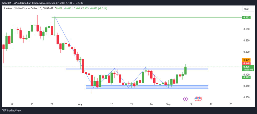 STRK Token