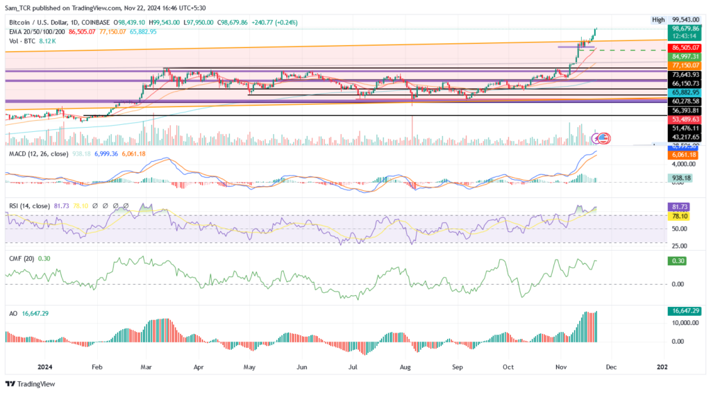 1-D BTC/USD Chart