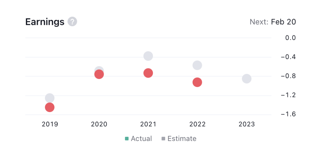 Transocean Ltd. Formed a Double-Top, Is a Downtrend Inevitable?
