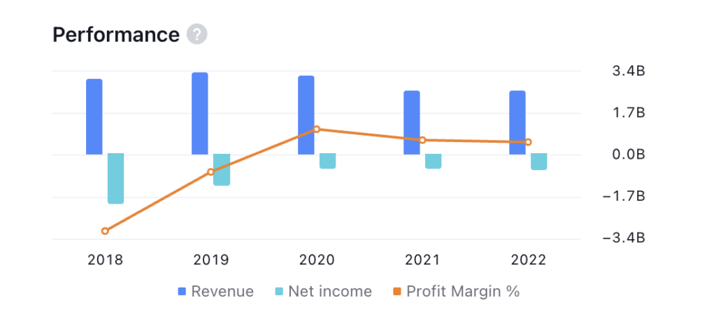 Transocean Ltd. Formed a Double-Top, Is a Downtrend Inevitable?

