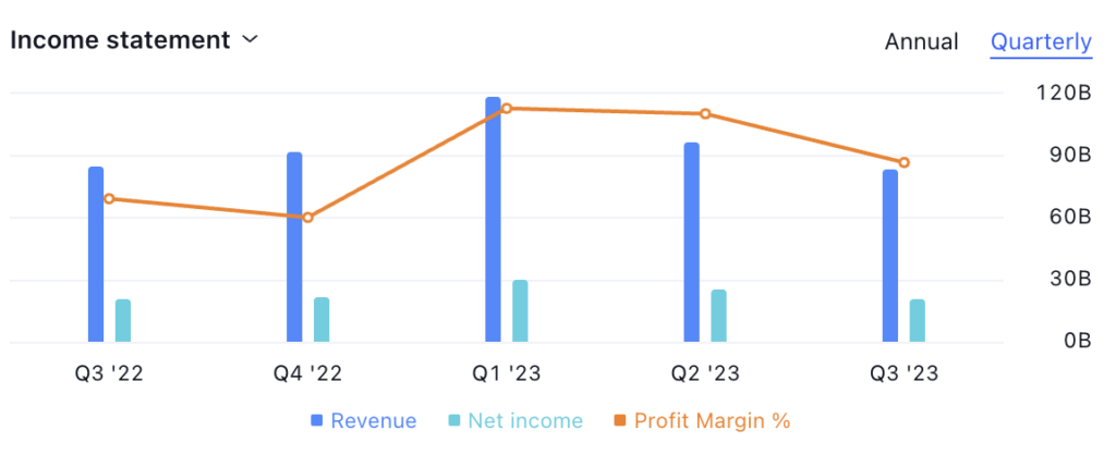 AAPL Stock Hit All-Time-High and Declined, Is It a Trend Reversal?