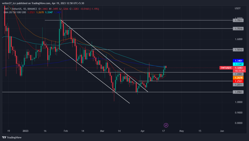 trust wallet price
