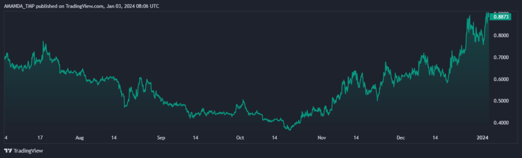 SUI Crypto