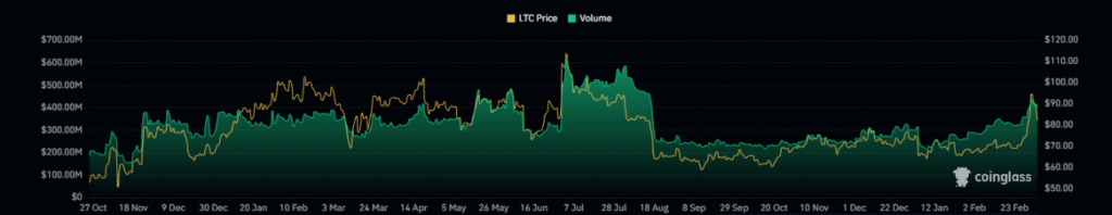 LTC