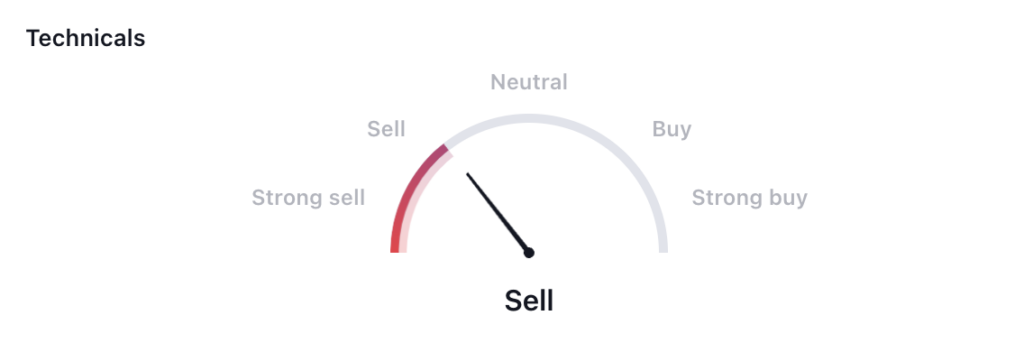 AAPL Stock Hit All-Time-High and Declined, Is It a Trend Reversal?
