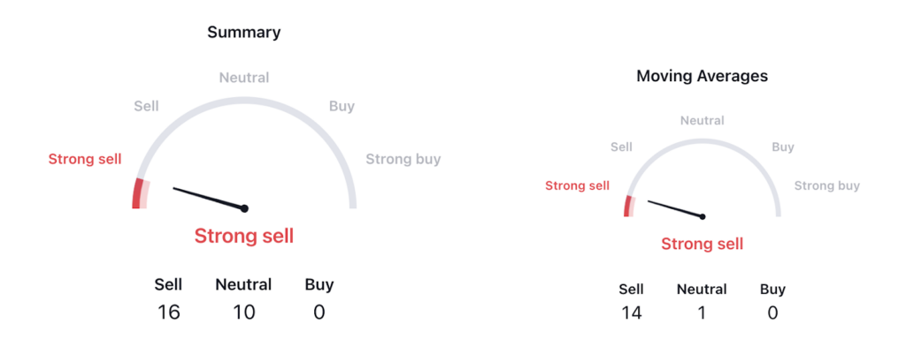 Airbnb, Inc. Fell 8% in a Week: Is It a Sign of Trend Reversal?