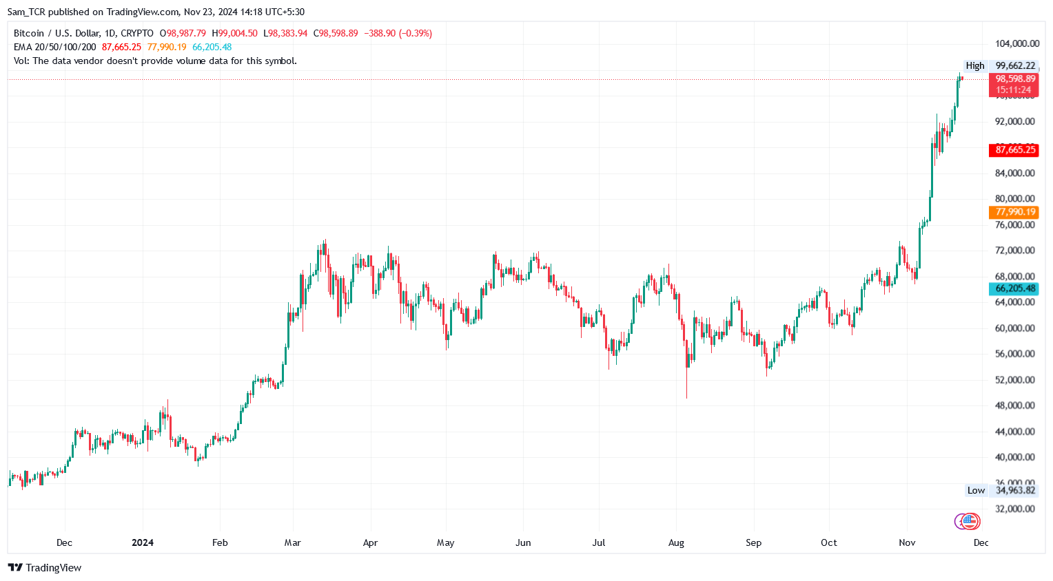 BTC/1.D.