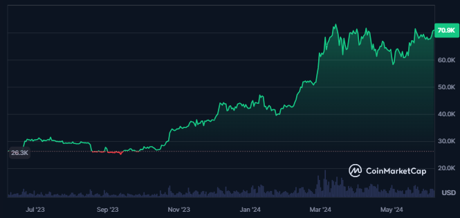 BTC