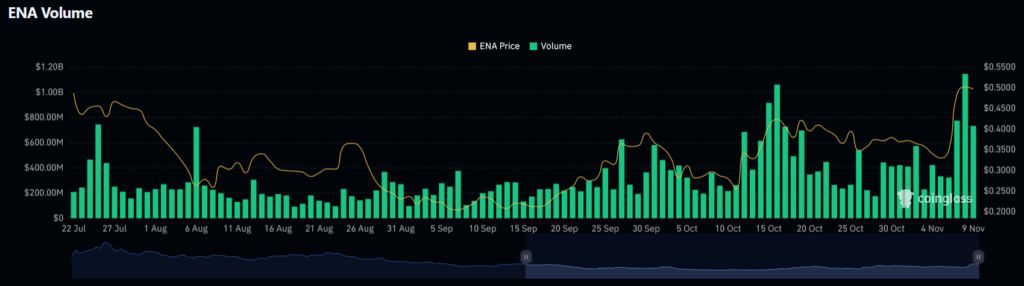 ENA Volume