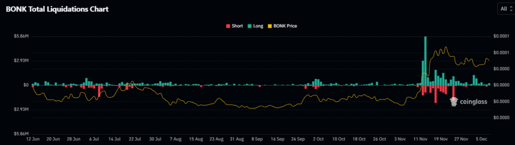 Liquidation Data