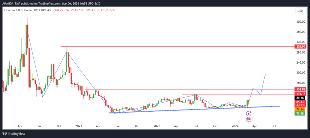 LTC