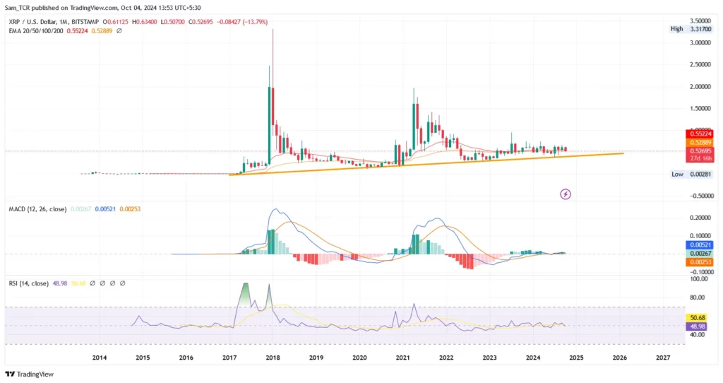 XRP/USD 