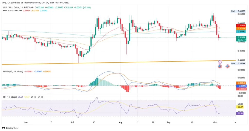 XRP/USD 