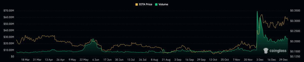 IOTA Crypto 