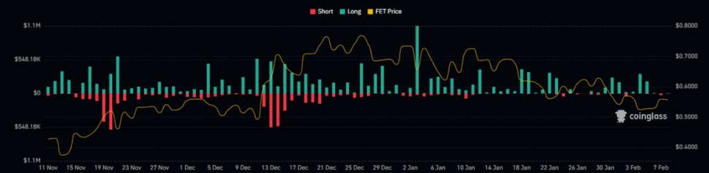 FET Crypto Taking Support at Breakout; Will It Hit New Highs?
