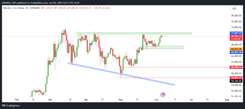 BTC