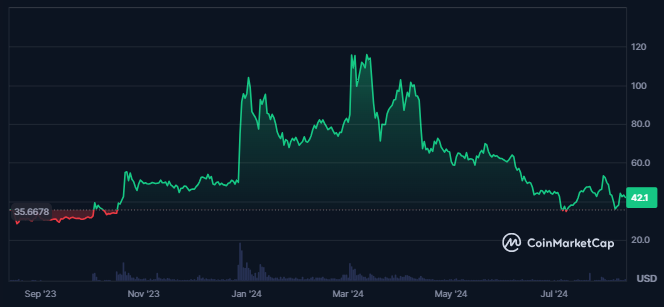 BSV