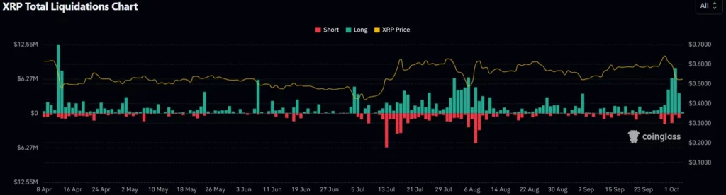 Derivatives Data