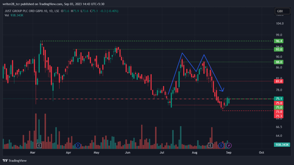 Just Group PLC: JUST Stock Price Is Experiencing A Relief Rally
