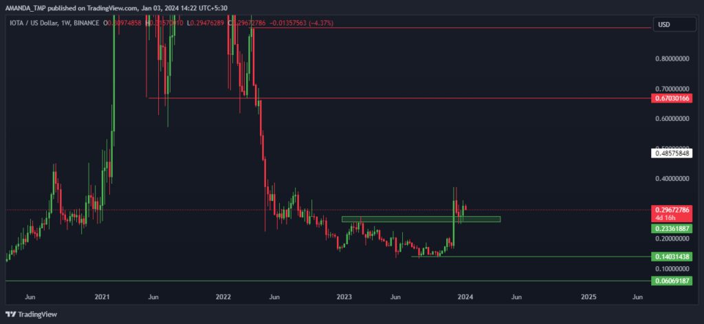 IOTA Crypto 