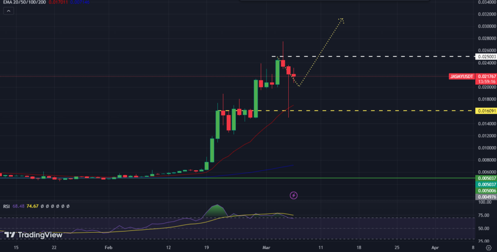Jasmy Coin