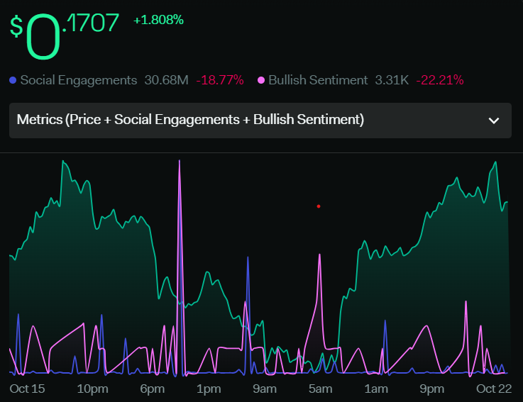 LRC Price Analysis: Is There Any Chance of Surge in LRC Price?
