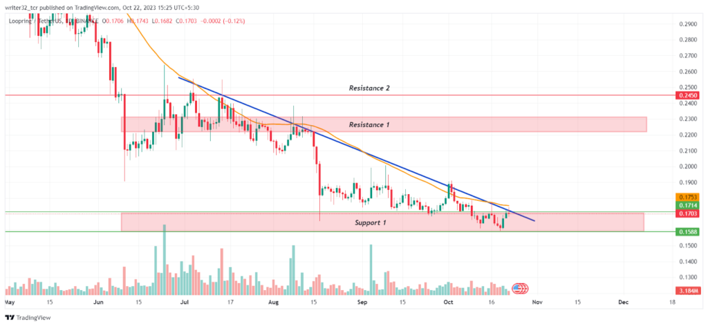 LRC Price Analysis: Is There Any Chance of Surge in LRC Price?
