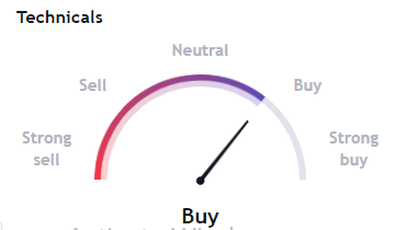 ELF Coin Price Analysis: Will ELF Regain Its 50-day EMA Level?
