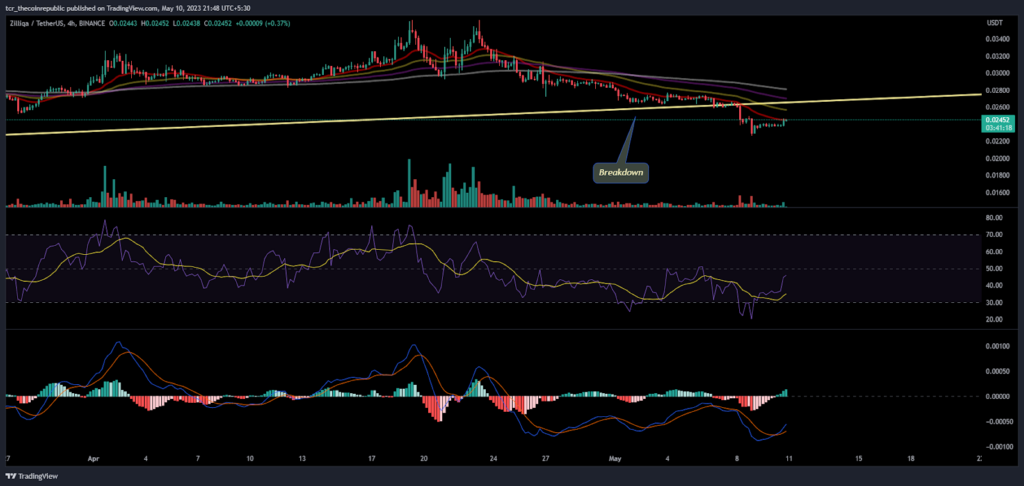 Zilliqa Price