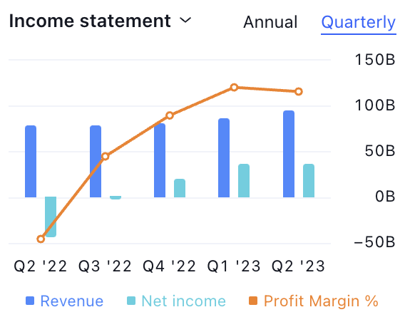 Berkshire Hathaway Stock Price: Will BRK.B Hit Higher Levels?