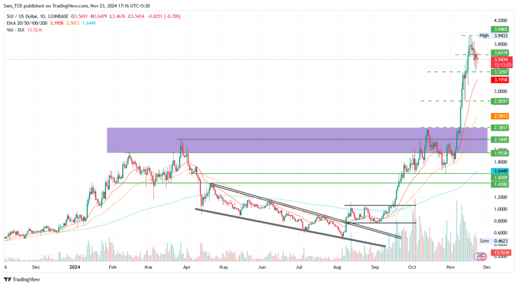 SUI 1.D. /USD