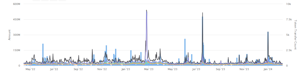Despite High Volatility In Trading Price, Will 1INCH Skyrocket?
