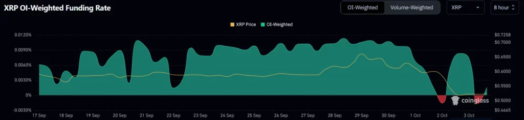 Derivatives Data