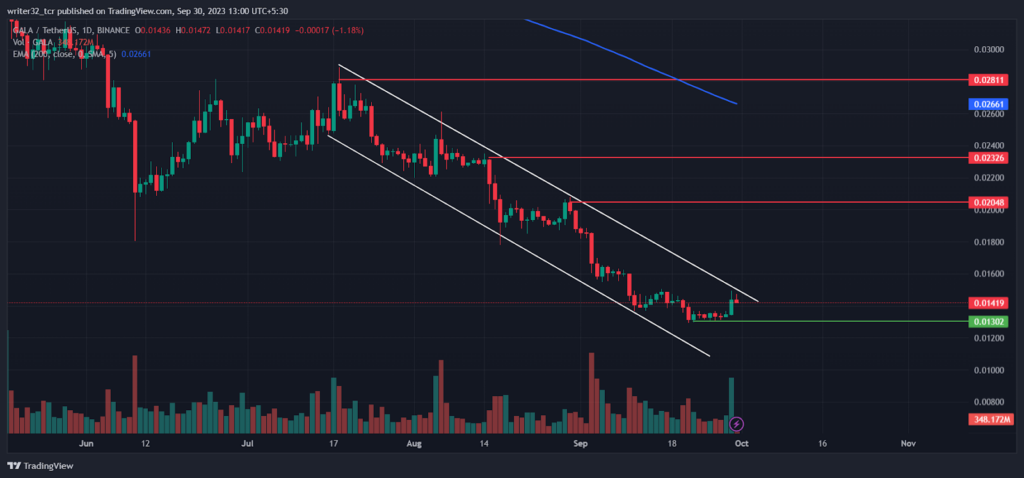 GALA Price Analysis: Will the GALA Coin Reverse From Its Slump?