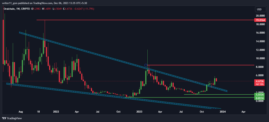ORAI Crypto 