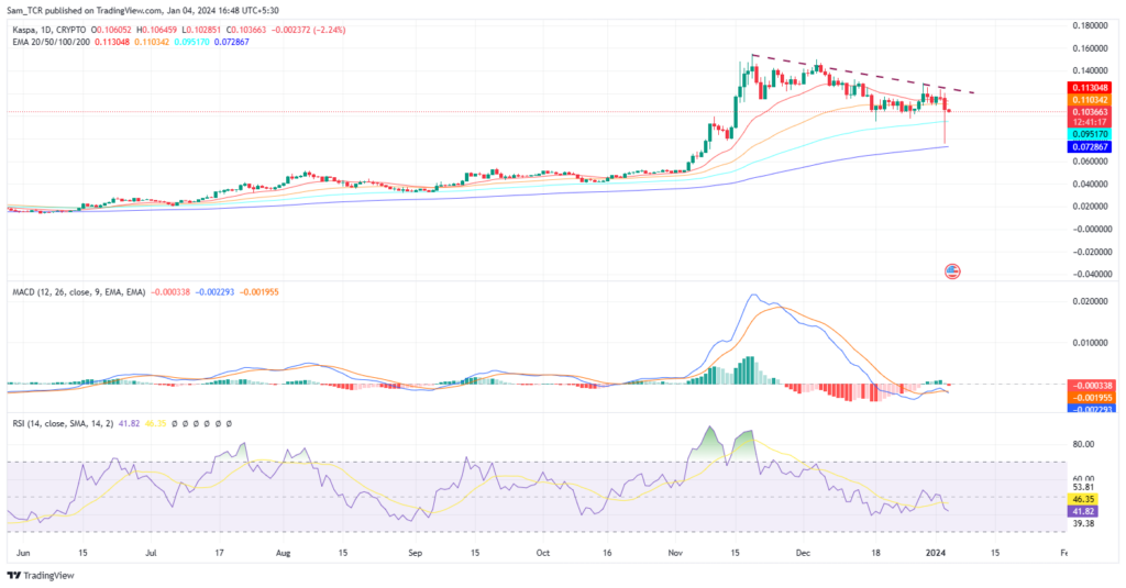 Kaspa Price: What is the Outlook For KAS Coin?
