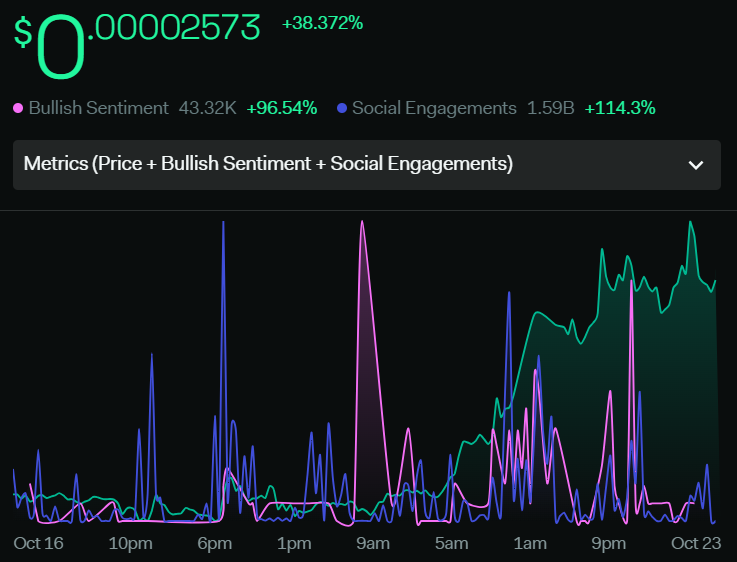 FLOKI Price Analysis : FLOKI Price Skyrockets After The Breakout