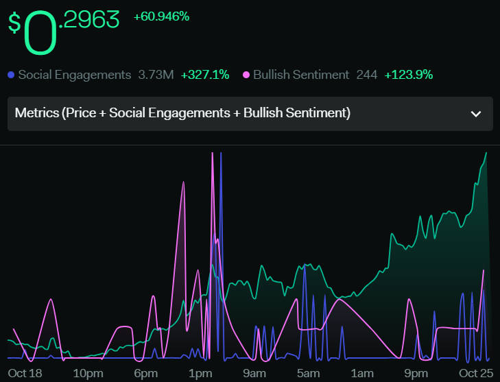 STEEM Price Analysis: STEEM Price Up By 76%! What’s Next?
