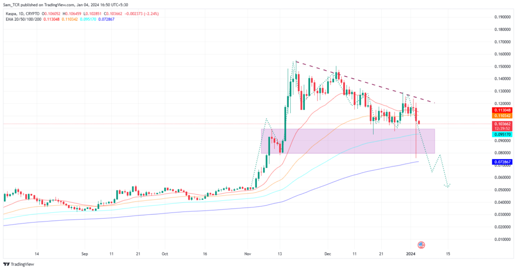 Kaspa Price: What is the Outlook For KAS Coin?